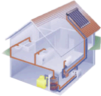 Diagram of house with solar panels as installed by Bakarac Electro Limited, Lucan, Co. Dublin, Ireland Diagram of house with solar panels as installed by Bakarac Electro Limited, Lucan, Co. Dublin, Ireland